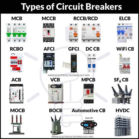 how to make electrical breakout box|types of electrical breaker boxes.